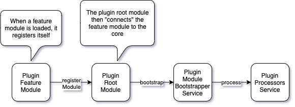 api overview diagram